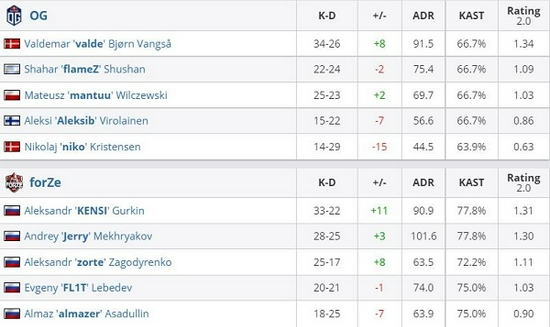 TYLOO与FURIA对决心理战术分析